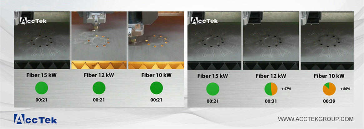 高功率光纖激光切割金屬速度 高功率光纖激光切割金屬速度